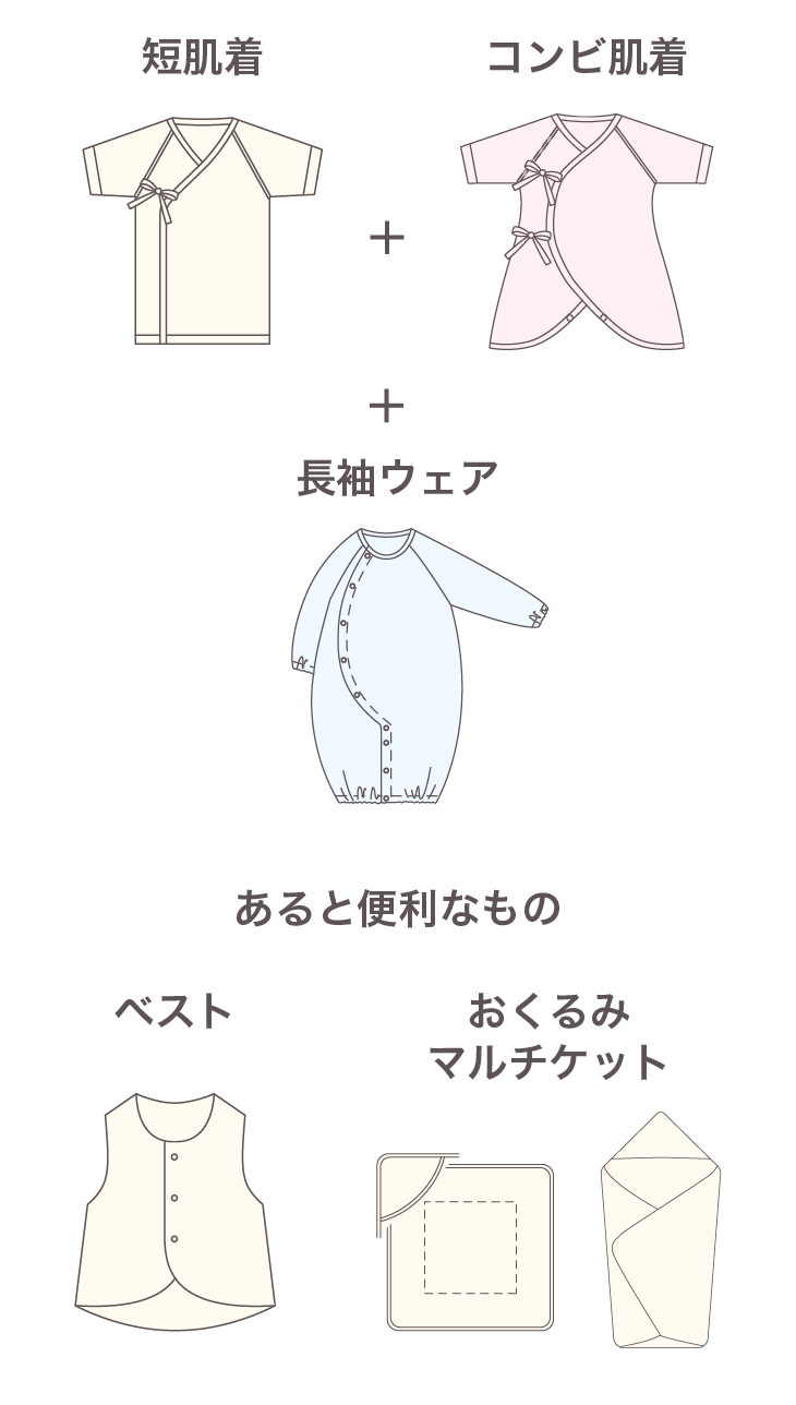 1月生まれの着せ方