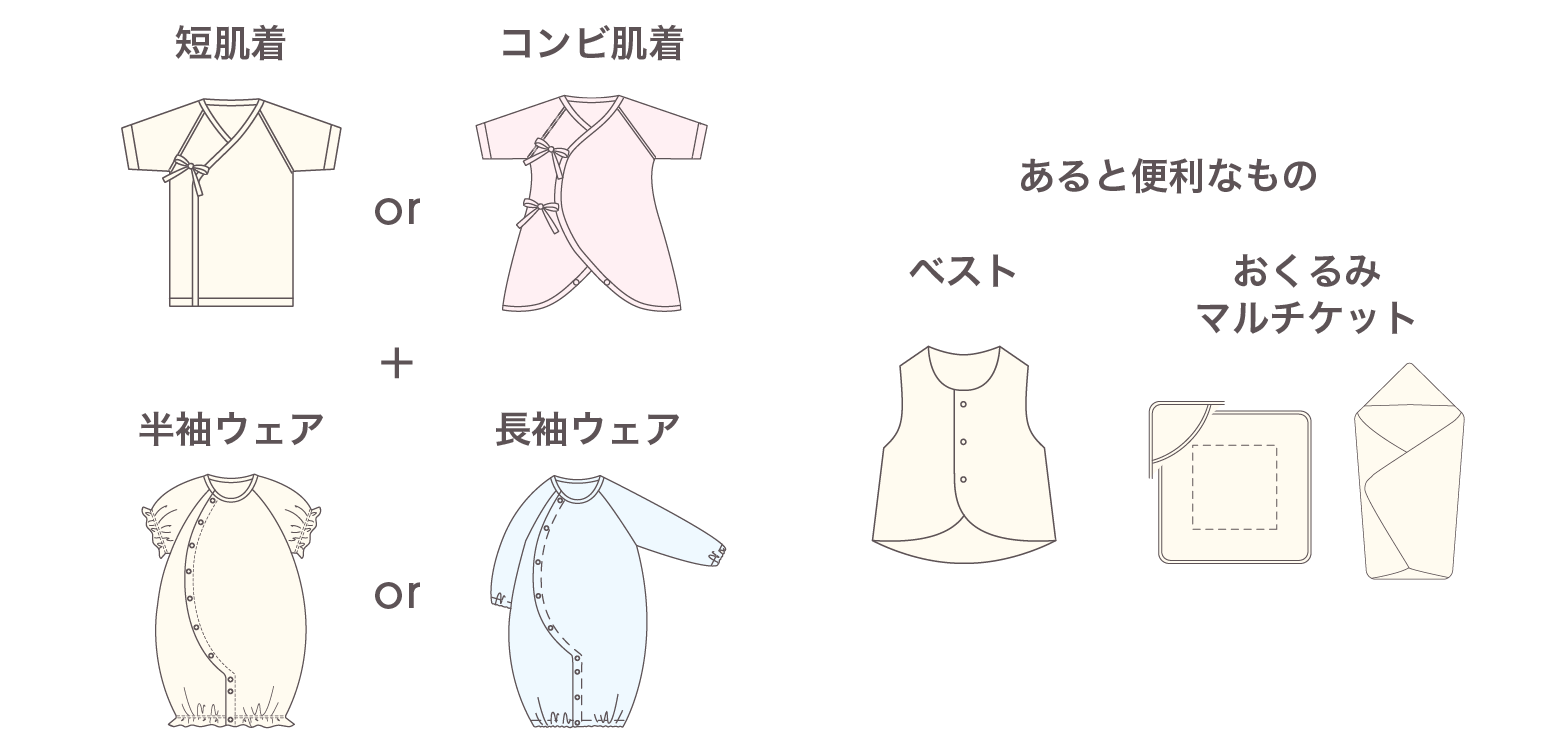 7月生まれの着せ方