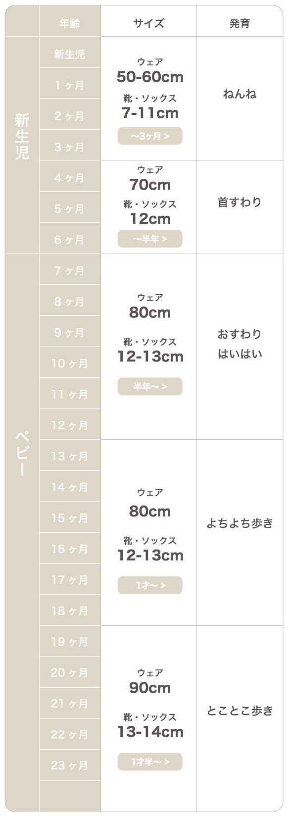 ベビーアイテムガイド