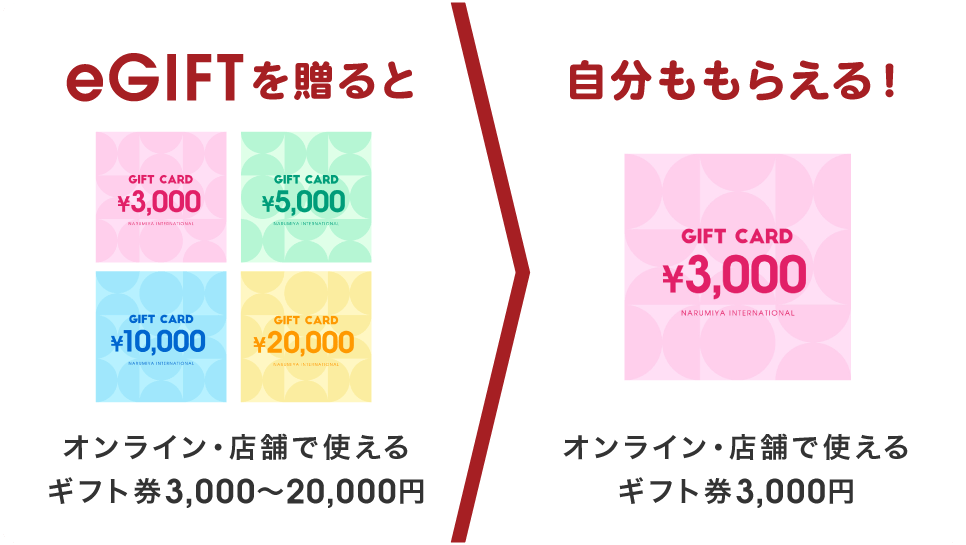 じぶんももらえる