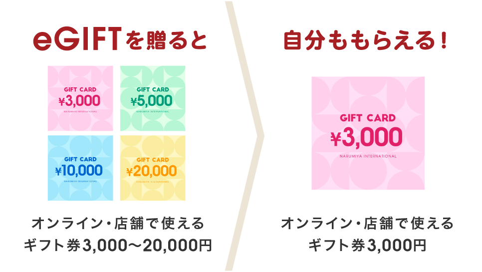 じぶんももらえる