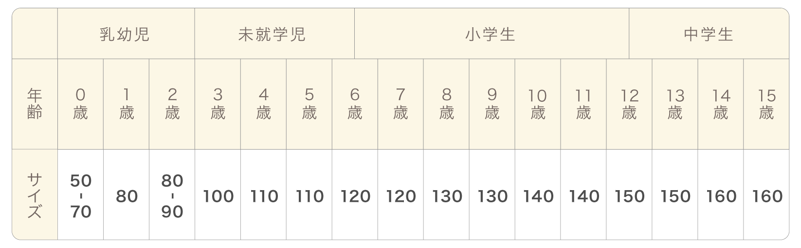 子供服のサイズ表