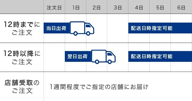 配送について