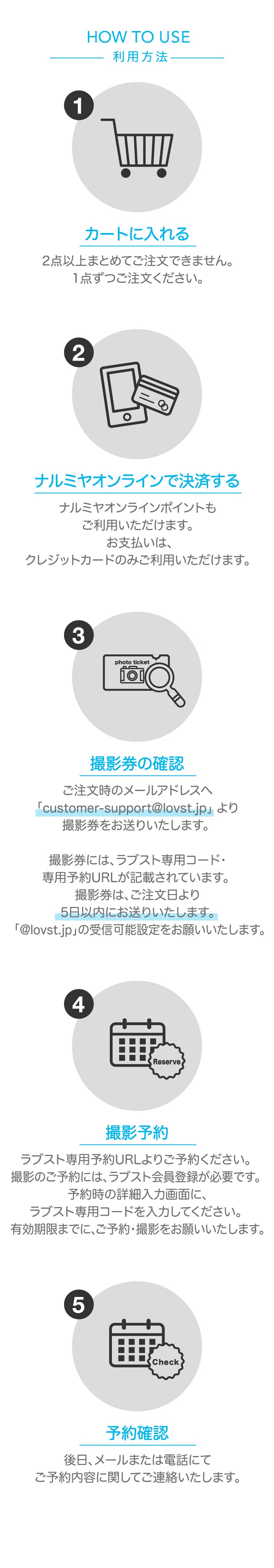 撮影券の利用方法